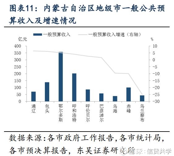 一般公共预算收入gdp增速_前3季度全省GDP增速 永州跑赢大盘