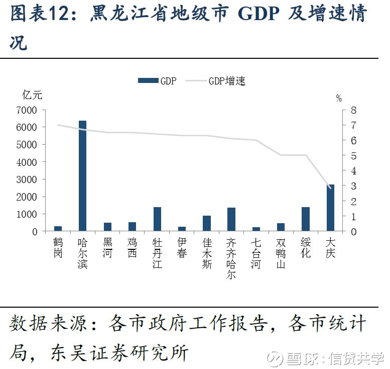 白城市年gdp_市 州 县 市