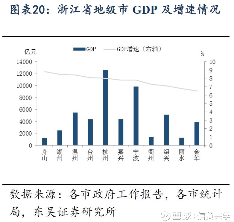 淮北经济gdp_28个省 中国所有地级市GDP经济发展全图