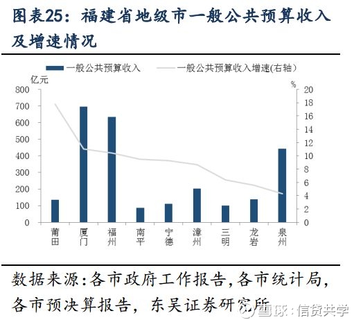 江西省九江gdp_2019年一季度江西各市GDP总量排行榜 九江GDP增速最高(3)