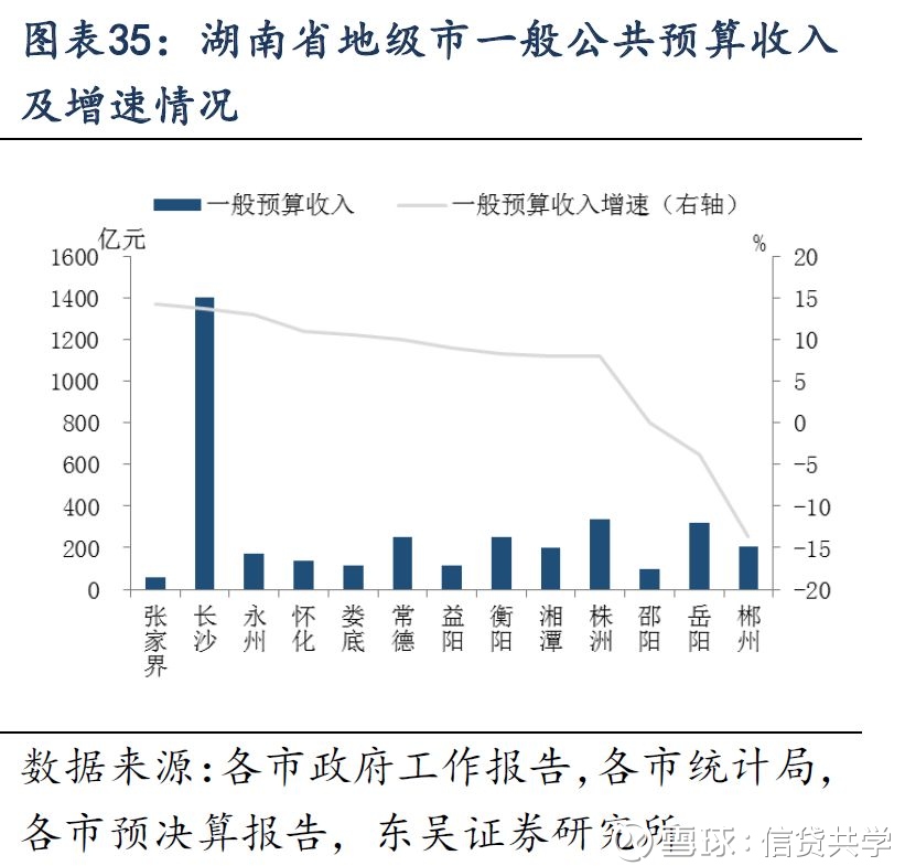 深圳gdp今年能突破三万亿吗_深圳GDP超越穗港,在全球居于什么段位(3)