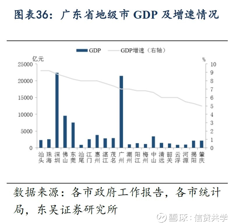 贺州各地区gdp_2017年广西各地市GDP排名出炉 谁是 老大(3)