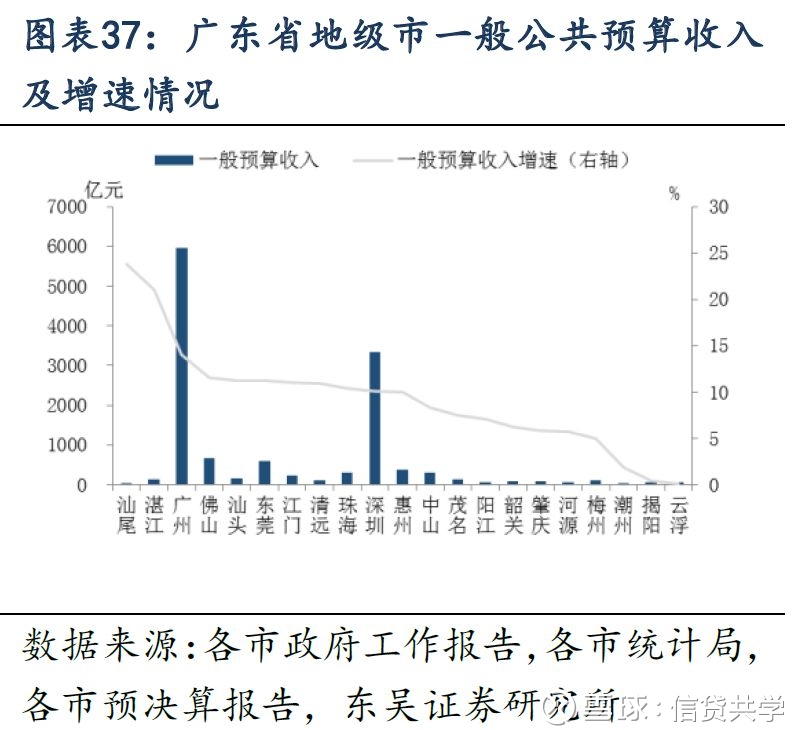 贺州各地区gdp_2017年广西各地市GDP排名出炉 谁是 老大(3)