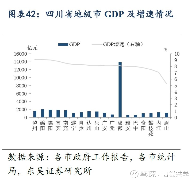 铜仁市各地区GDP_贵州省铜仁市各区县2020年GDP出炉 万山区名义增速最快