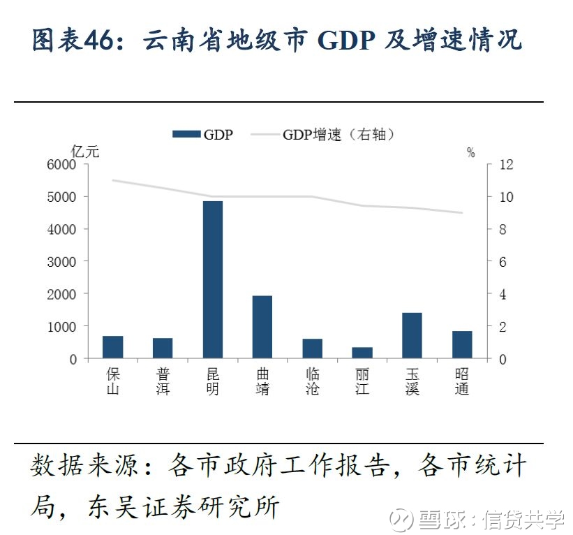 2017拉萨市经济总量_拉萨市地图(2)