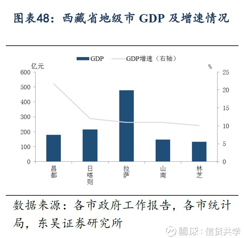 2017年各省的经济收入总量_2020年各省人均收入