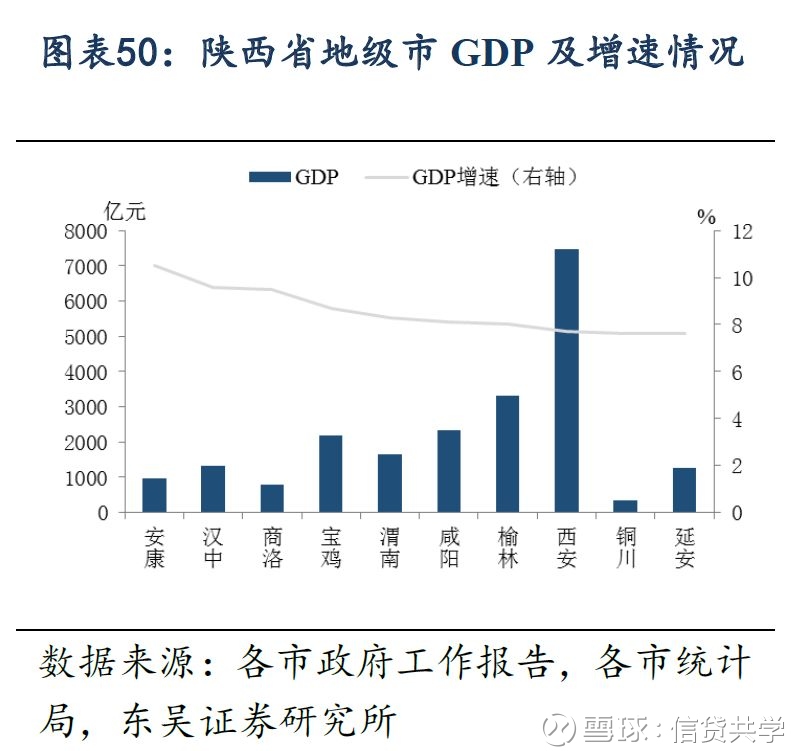 兰州全国城市gdp_全国各省GDP出炉,咱甘肃有进步