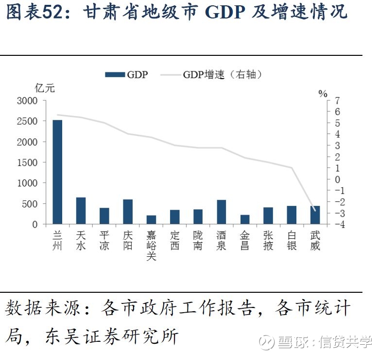 青海海东各县gdp_青海柴达木盆地 青海柴达木盆地诺木洪(3)