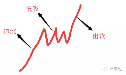 叶燕赵淘股吧: 今天讲一个有可能会大赚的思路