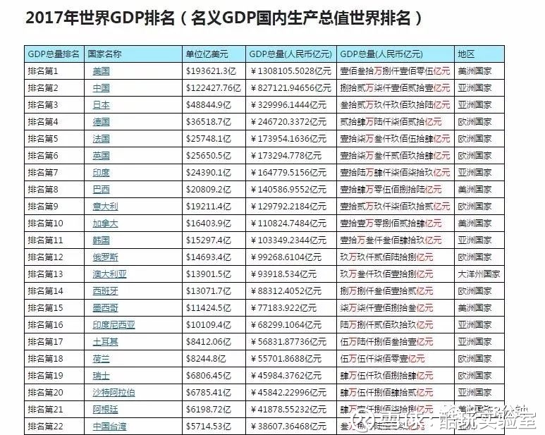 苹果的市值相比一个国家的gdp_创造历史 刚刚,苹果市值破1万亿美元,全球第一个破万亿的科技公司