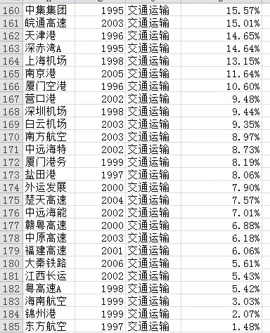 华夏沪深300ETF: 出乎意料!过去20年,哪些股票