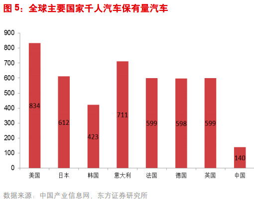长租行业gdp_中国长租服务行业研究报告(3)