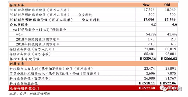 收入证明_2018年旅行社收入(2)
