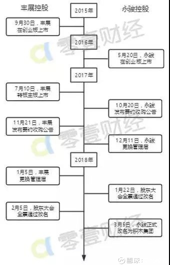 两家P2P借壳上市成功!港股是金融科技下一个