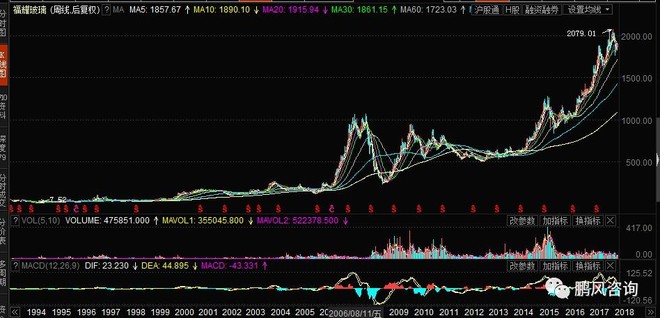A股规律研究之如何把握大牛股(1)