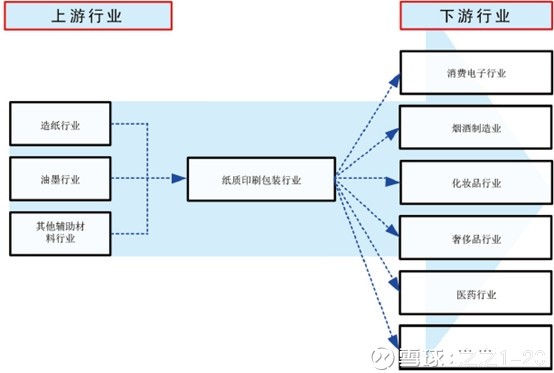 印刷材料供应商