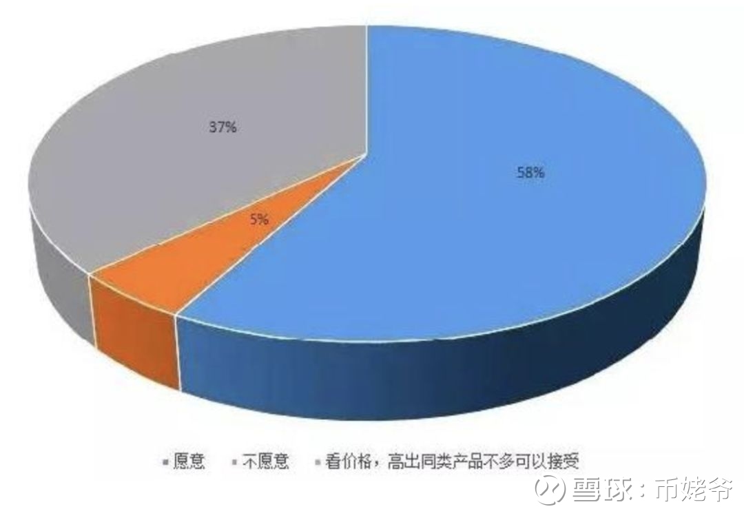 币姥爷: 区块链行业研究报告第二期:溯源 区块链