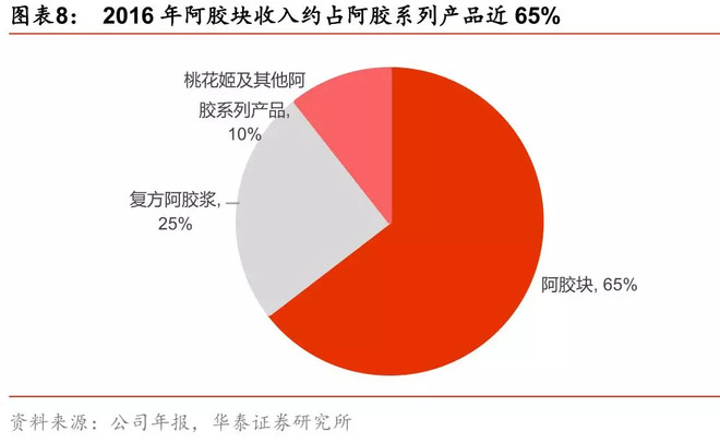 利息收入为什么用红字_应收利息和利息收入(2)