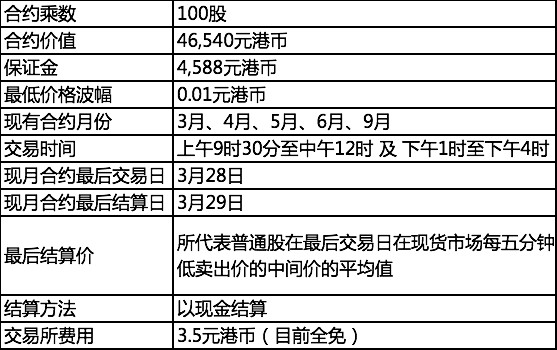 【有奖活动】腾讯股票期货收盘价每日一猜