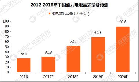 海阳之星: 诺力股份子公司中鼎集成和前10名的