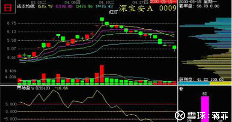 爱体育- 爱体育官方网站- 爱体育APP下载- 世界杯指定平台52岁上海炒股冠军直言：MACD的精髓从不是金叉死叉而是红柱绿柱