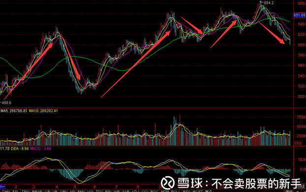 不会卖股票的新手: 我就买兖州 最近兖州煤业不