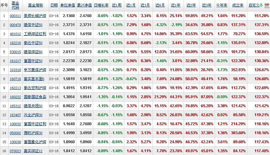 基金华体会- 华体会体育官网- 华体会体育APP下载收益计算器