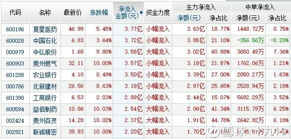 十九19: 为什么2018年是医药投资大年? 今天,上