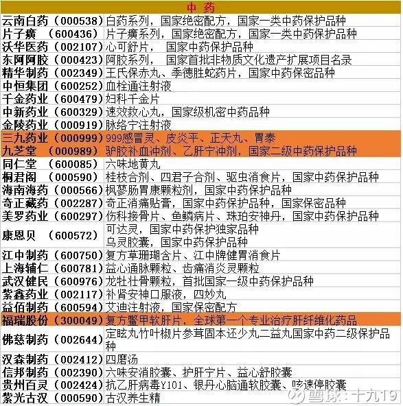 十九19: 为什么2018年是医药投资大年? 今天,上
