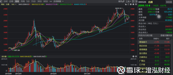 澄泓财经: 庖丁解牛!医药投资宝典全攻略 在美