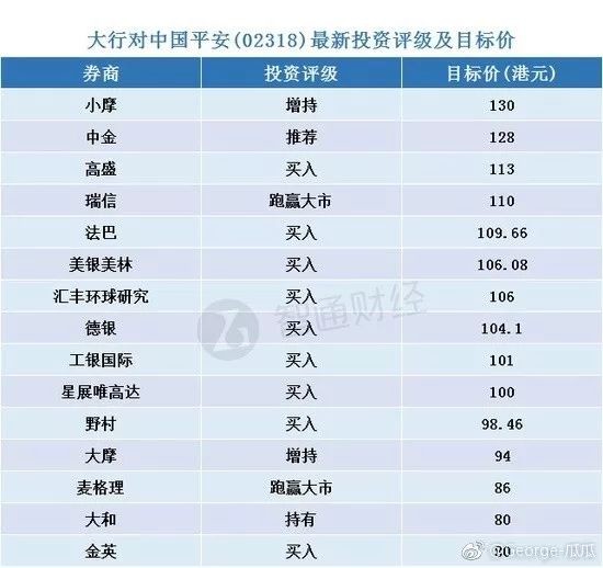 香港大盘: 日赚2.4亿!万亿平安年报出炉:曾被嘲