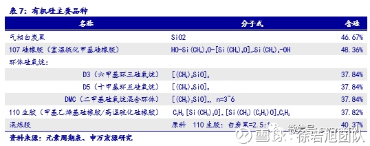 硅业(603260):高ROE低成本快速扩张的金属硅龙头