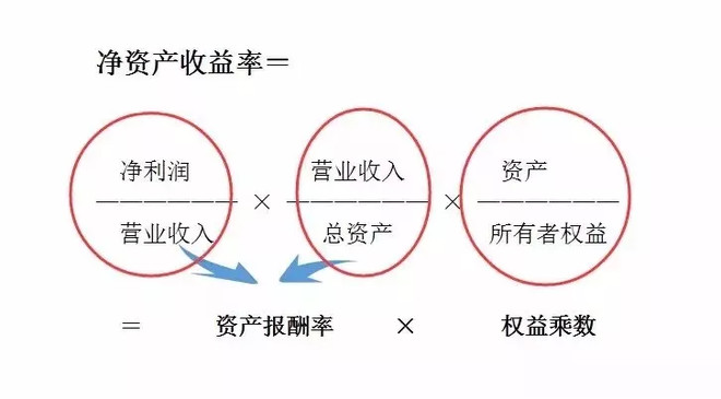 卖出股票属于Gdp_股票头像(3)
