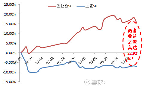 魔都资产管理人: 两会看新经济 备受关注的201