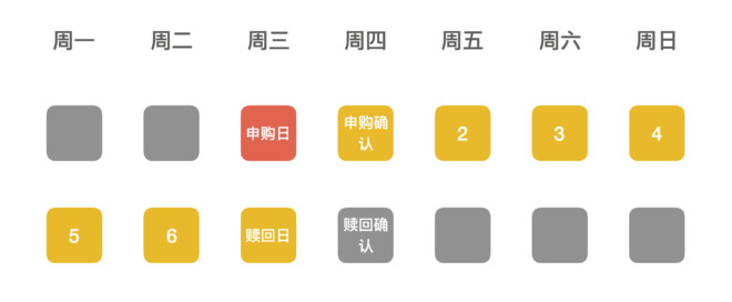 蛋卷基金: 关于策略组合交易规则调整的公告 尊