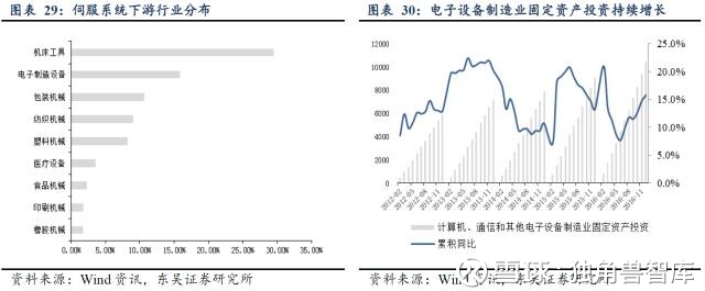 2025-2027年我国纸浆模塑工业研讨陈述