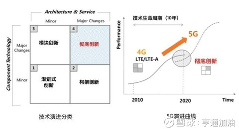 通加油: $亨通光电(SH600487)$ 带你读懂5G黑