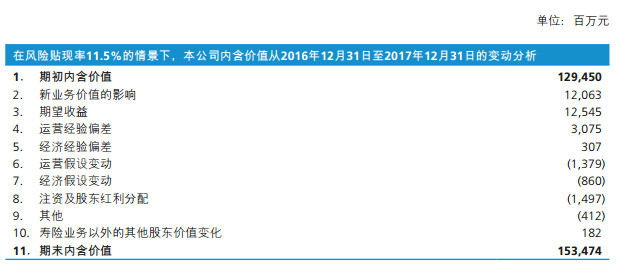 传药明生物（02269）拟折让最多8%配股  筹资逾45亿港元  