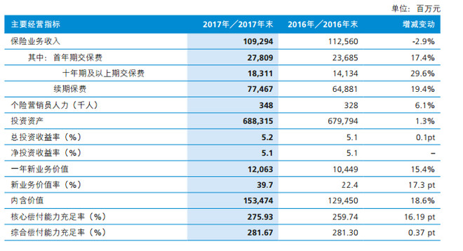 传药明生物（02269）拟折让最多8%配股  筹资逾45亿港元  