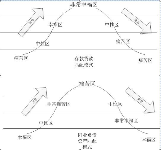 ice_招行谷子地: 加息那点事儿 昨天晚上美联储