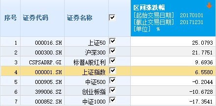 鬼妹搞基: 为什么我在定投组合中加入红利基金