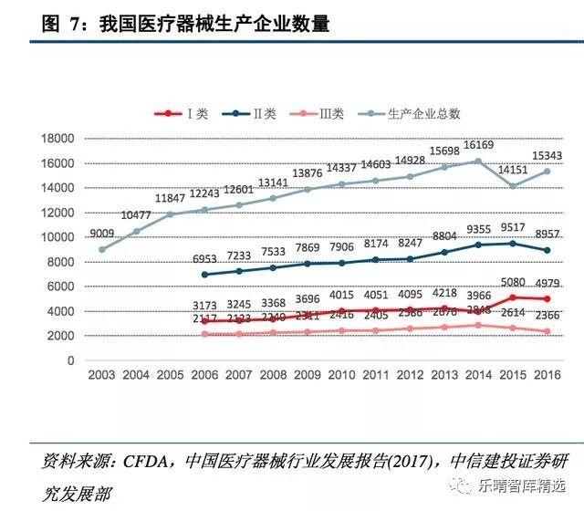医疗器械行业深度报告:中国制造崛起之路开启