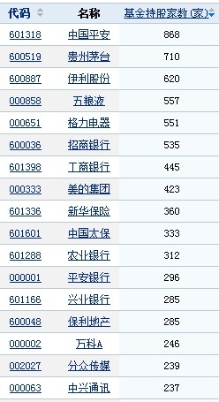 好买商学院: 股票,新手怎么买?这是一篇选股指