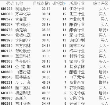 好买商学院: 股票,新手怎么买?这是一篇选股指