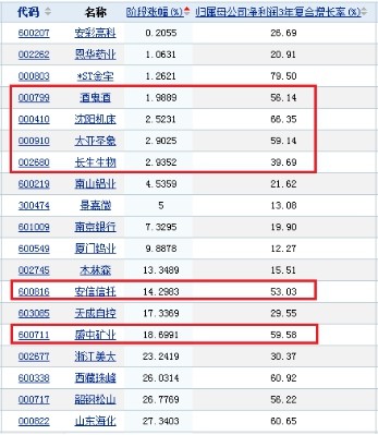 好买商学院: 股票,新手怎么买?这是一篇选股指