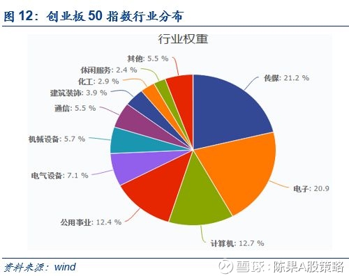 【安信策略】为什么我们对创业板一季报不悲观