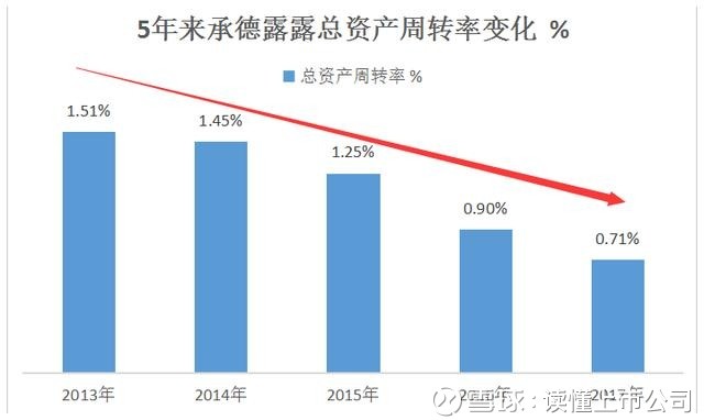 读懂上市公司: 收入创新低!承德露露怎么了? $