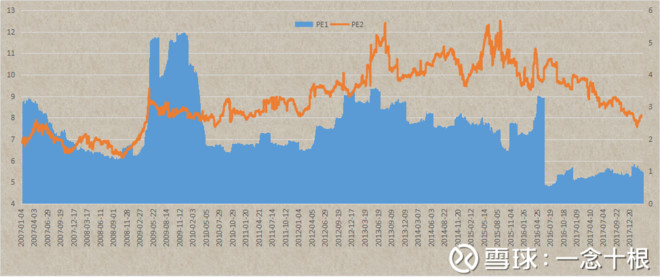 一念十根: 规模指数,哪个更低估? @今日话题 有