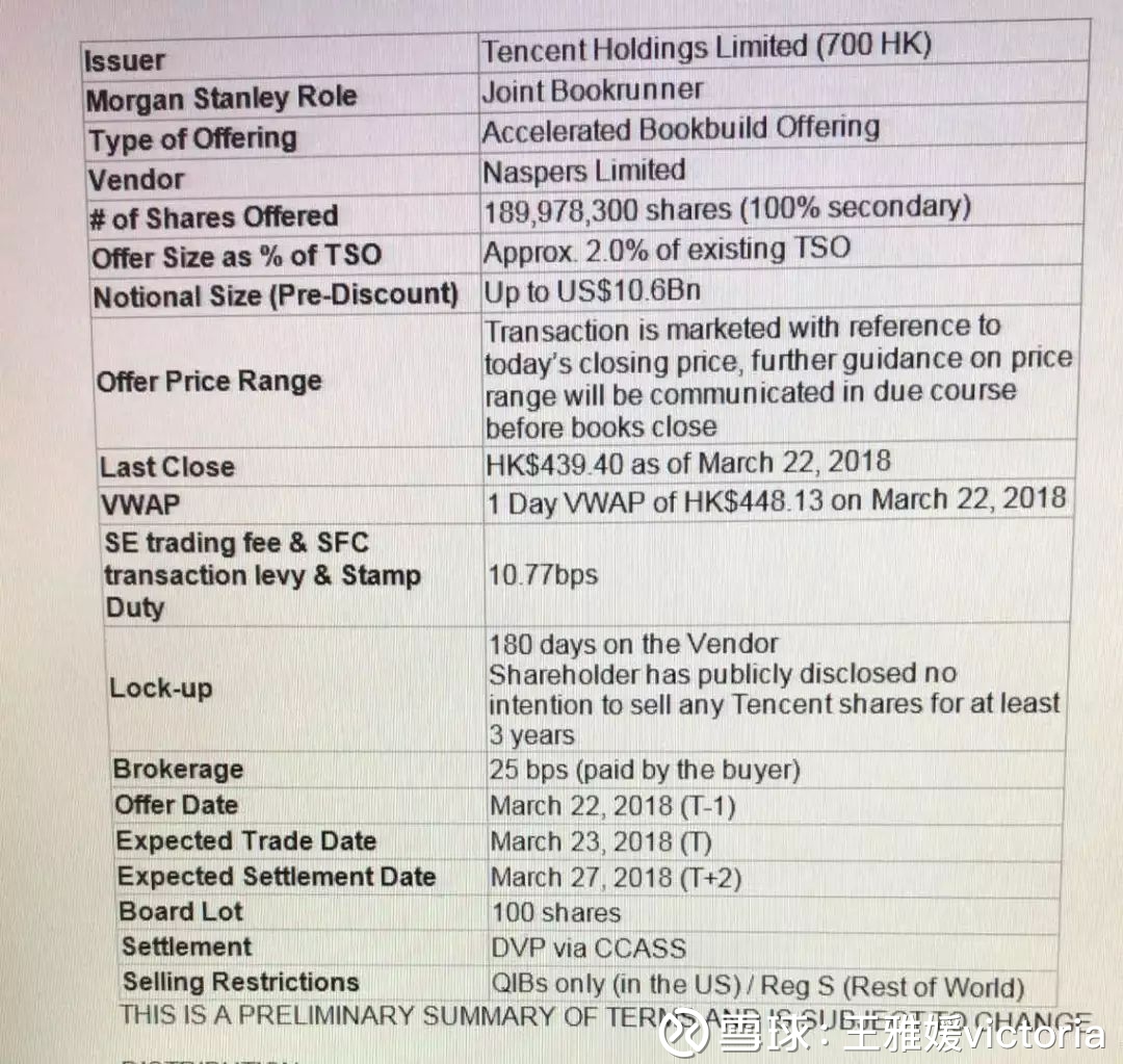腾讯大股东Naspers面对的困局作为恒指的定海神针，腾讯（0700.HK ）一天被市场砍掉5%，这已经是很罕见的事情了，收市后又传出，十七年以来从没有减持...