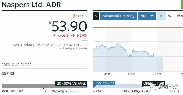 ansteel: 非洲最大的公司为什么开始减持腾讯?